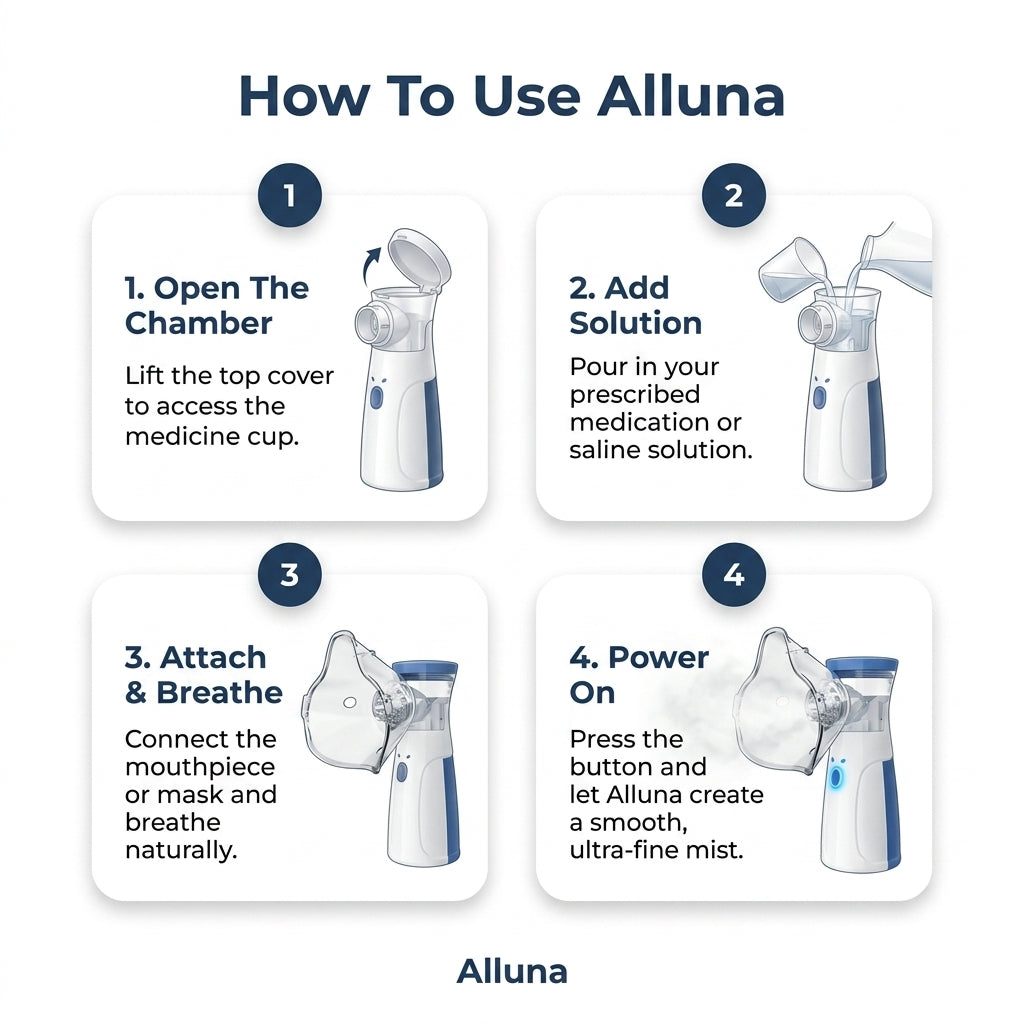 Alluna AeroCare™ - Portable Mesh Nebulizer
