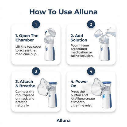 Alluna AeroCare™ - Portable Mesh Nebulizer